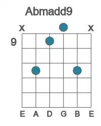 Guitar voicing #2 of the Ab madd9 chord